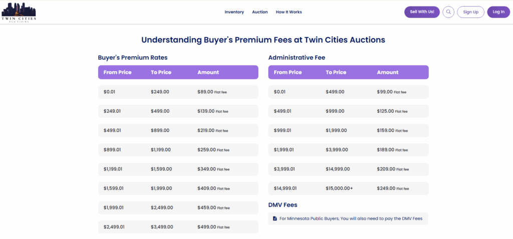 check premium fees before bidding at online auctions